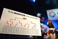 第1回「Tパレ王座決定戦～アームレスリング対決～」の戦績。