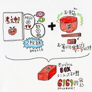 味噌汁's「MISO TV & SONGS スペシャル」説明イラスト