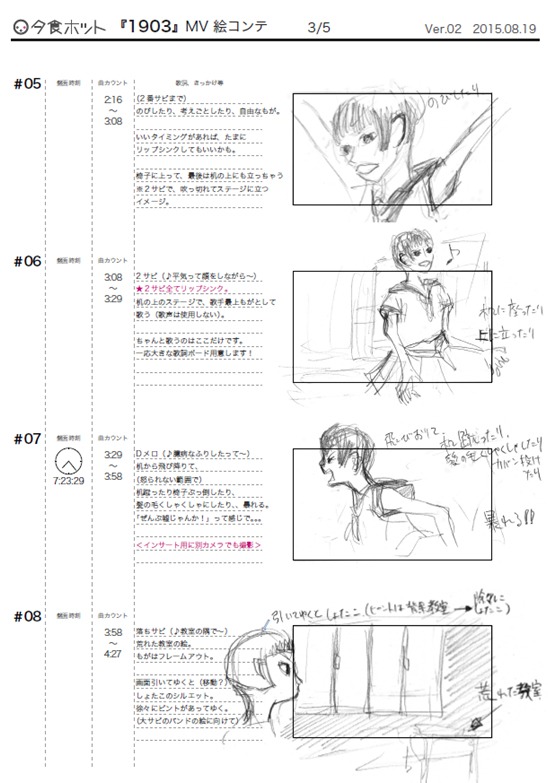 夕食ホット「1903」絵コンテ