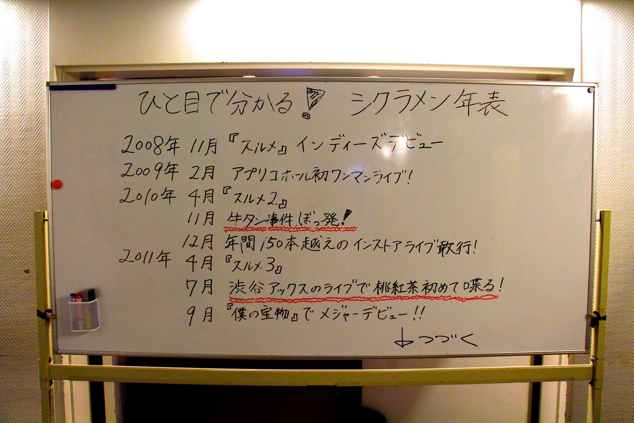 シクラメンの年表が書かれたホワイトボード。（写真提供：TOY'S FACTORY）