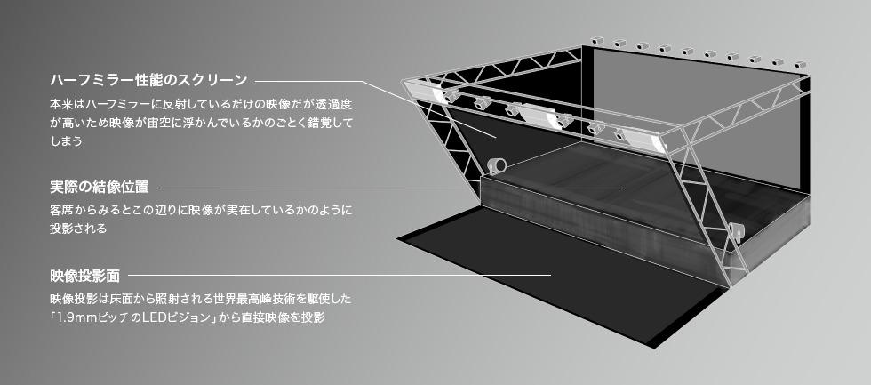 DMM VR THEATER設備概要