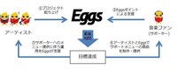 「Eggsサポートプロジェクト」の流れ。