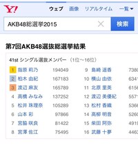 Yahoo!検索での「AKB48 45thシングル 選抜総選挙」立候補者アピール動画検索画面サンプル。(c)AKS