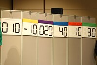 最終成績。左から相沢梨紗、成瀬瑛美、最上もが、藤咲彩音、古川未鈴、夢眠ねむ。