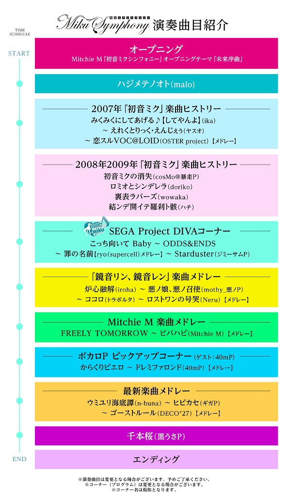 「初音ミクシンフォニー」演奏曲目