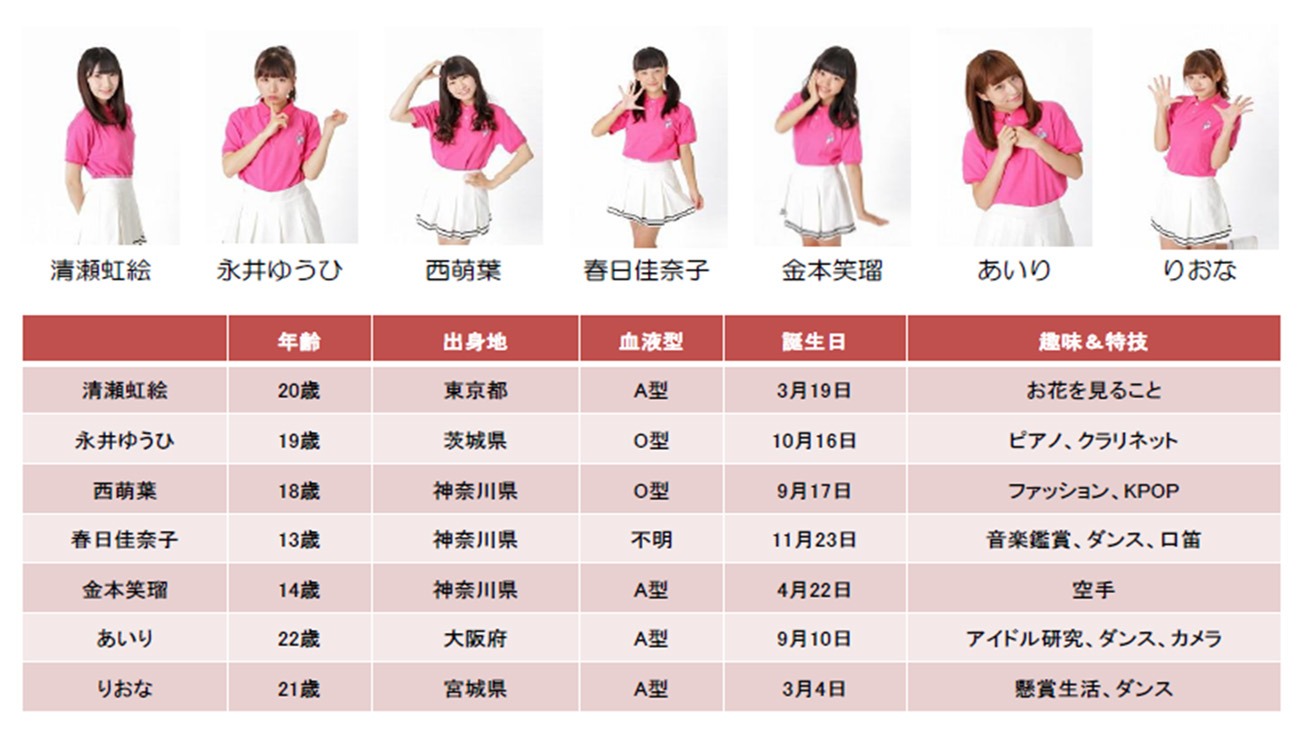 東京CuteCuteメンバープロフィール