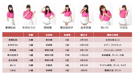 東京CuteCuteメンバープロフィール