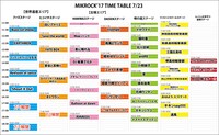 「MIKROCK'17」7月23日タイムテーブル