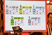 「アームレスリング大会Powered byTOWER RECORDSザ・感謝祭」予選会の結果。