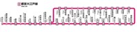 都営大江戸線路線図