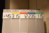 2部の最終得点。左から相沢梨紗、成瀬瑛美、古川未鈴、藤咲彩音、夢眠ねむ。