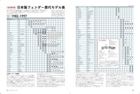「ギター・マガジン」2018年1月号ページサンプル