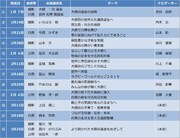 「NMBのミタイ！シリタイ！大阪府議会」放送内容