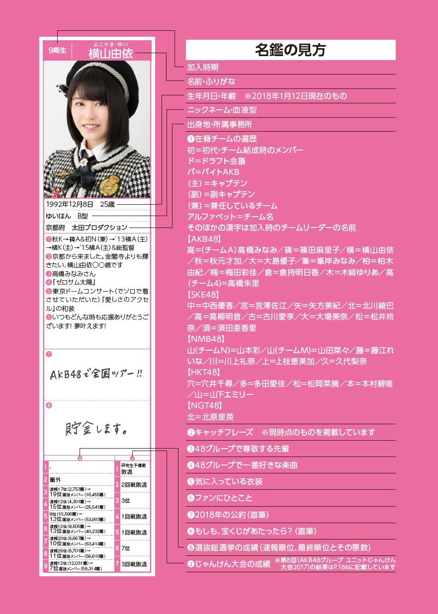 「AKB48グループ プロフィール名鑑2018」より