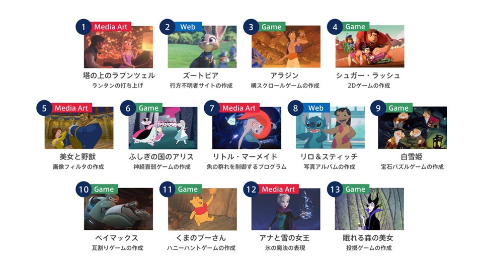 教材内に使用されるディズニー作品および学習内容一覧。