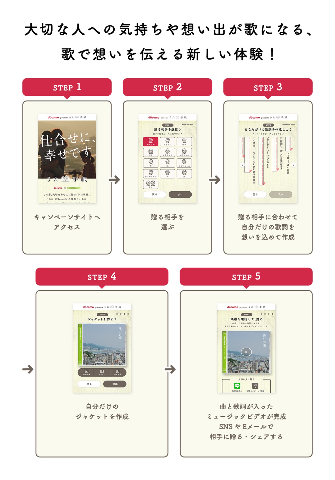 「うた手紙」の使用方法をまとめた図。