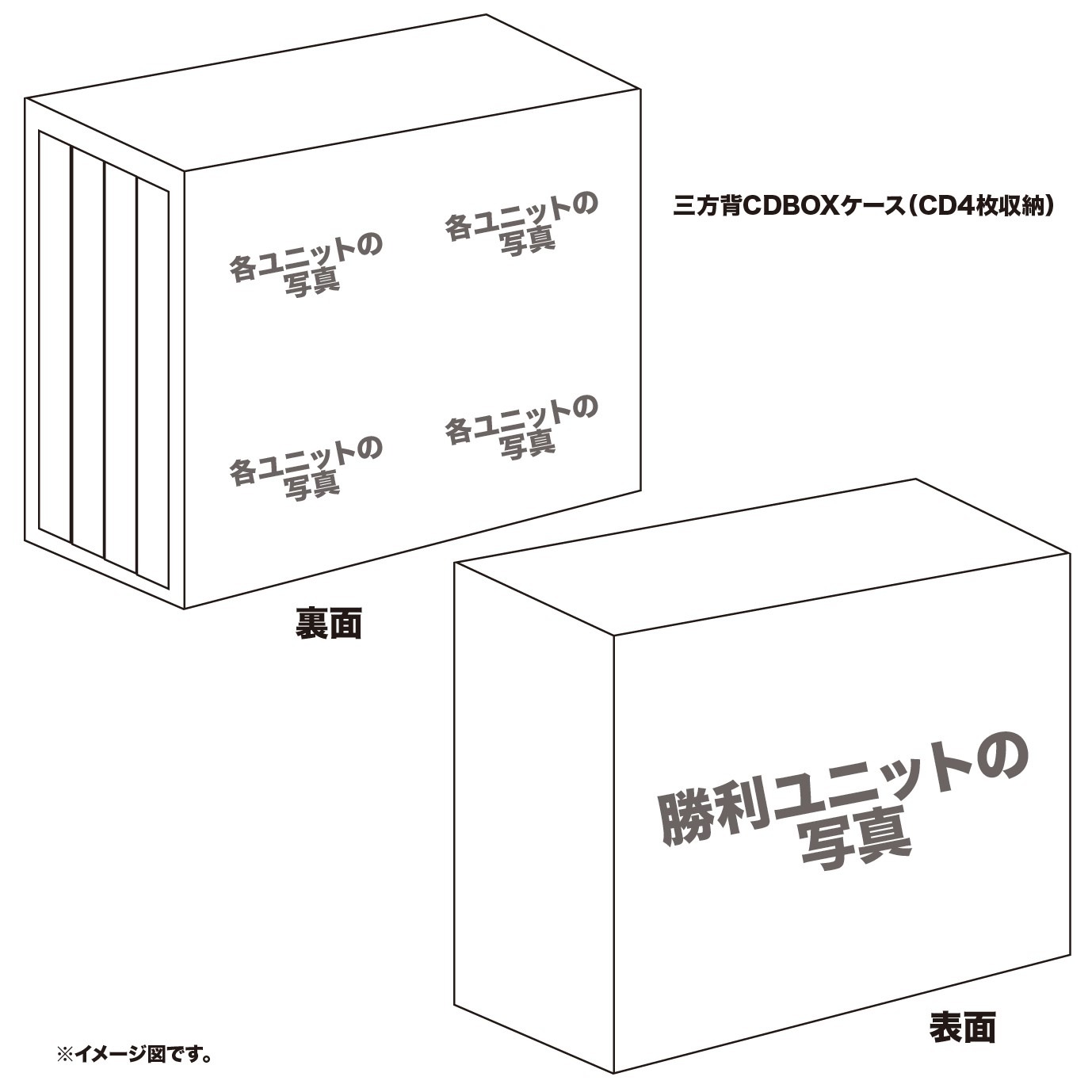 ラストアイドルファミリー2ndシングルのUNIVERSAL MUSIC STORE購入特典のボックス。