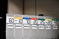 第2部の最終得点。