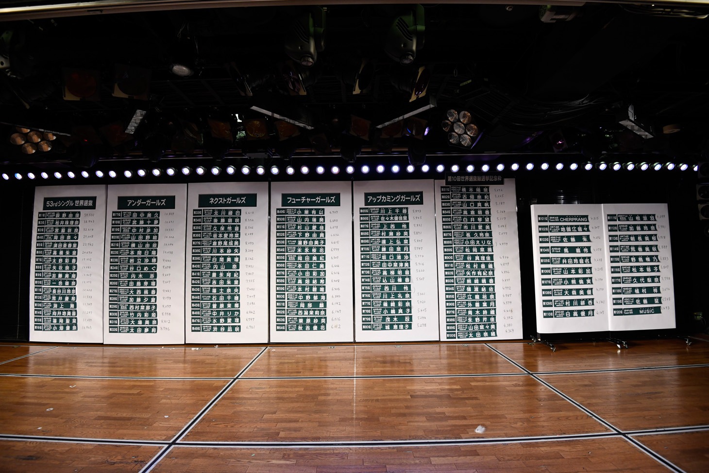 「AKB48 53rdシングル 世界選抜総選挙」速報結果。(c)AKS