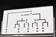 決勝大会のトーナメント表。