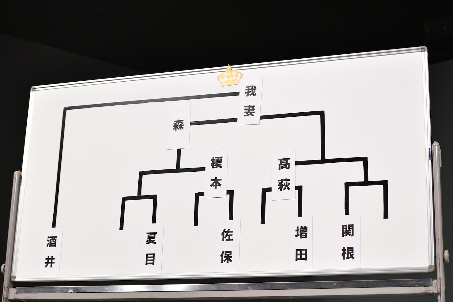 決勝大会のトーナメント表。