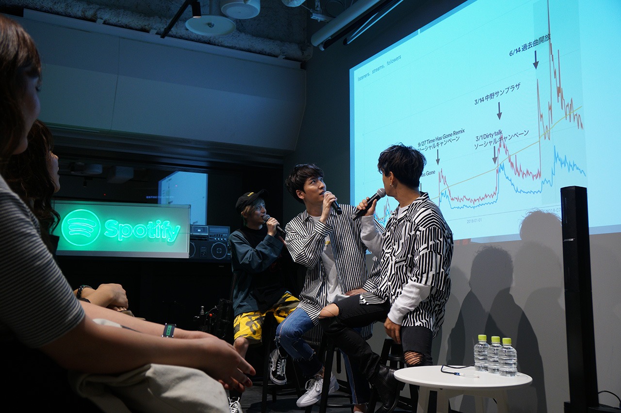 「w-inds.スペシャルファンミーティング」の様子。（写真提供：スポティファイ）