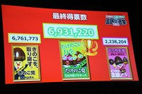 「きのこの山・たけのこの里 国民総選挙2018」投票結果