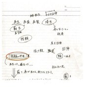 湯木慧が「残骸の呼吸」で配布したメモのサンプル画像。
