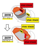 「VIVA LA ROCK 2019」のステージレイアウト変更イメージ。