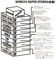 フリーペーパー「bounce」1995年3月号掲載のタワーレコード渋谷店移転オープン記事より、フロアガイド。