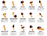 「きのこの山」食べ方一覧