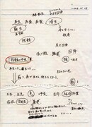 「残骸の呼吸」の来場者に配布された、湯木の今後の動向を示唆するメモ用紙の全貌。