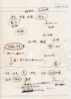 「残骸の呼吸」の来場者に配布された、湯木の今後の動向を示唆するメモ用紙の全貌。