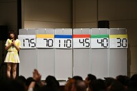 第1部の最終得点。左から相沢梨紗、成瀬瑛美、藤咲彩音、古川未鈴、根本凪、鹿目凛。