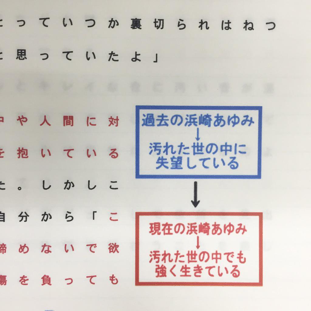 実際の図解