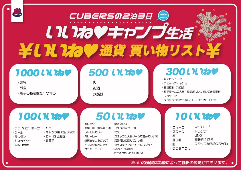 「いいね通過」で支給される物資一覧。
