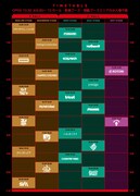 「REDLINE」追加チケット販売決定