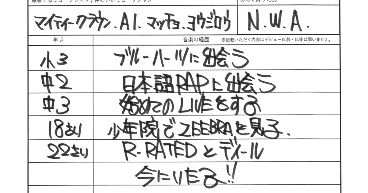 ANARCHYのルーツをたどる | アーティストの音楽履歴書 第13回 - 音楽 