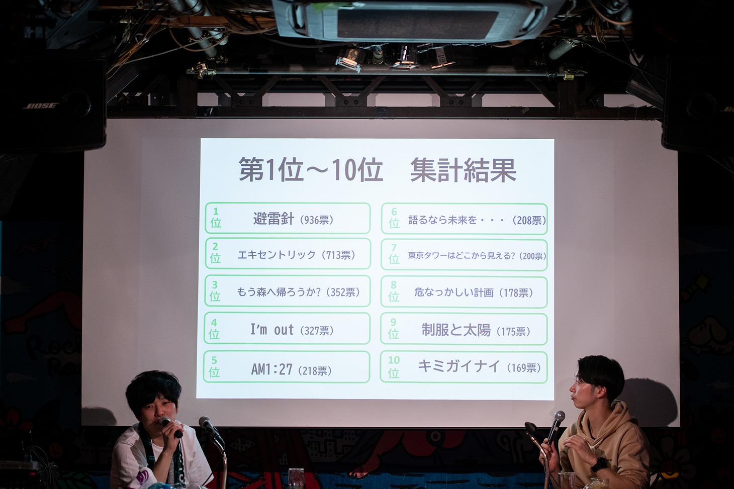「勝手にカップリング総選挙」結果発表の様子。