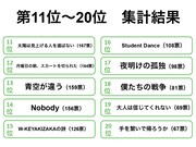 「勝手にカップリング総選挙」11～20位の楽曲および得票数。