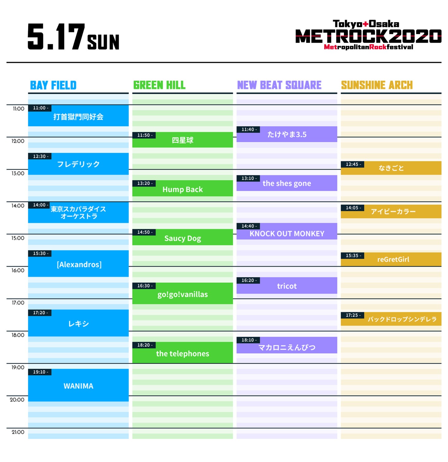 「METROPOLITAN ROCK FESTIVAL 2020」5月17日のタイムテーブル。