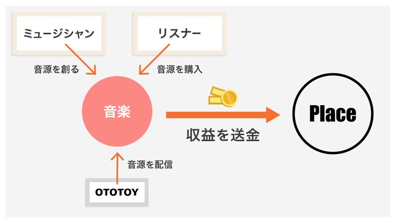 「Save Our Place」のイメージ。