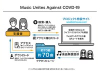 「MUSIC UNITES AGAINST COVID-19」の展開イメージ図。