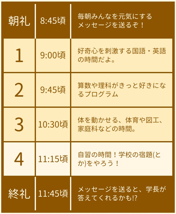 「きょうの時間割」の時間割。