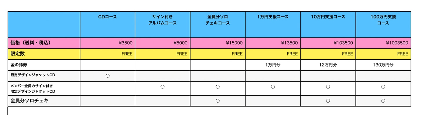 PIGGSクラウドファンディングのコース一覧