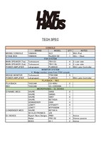 LIVE HAUSの機材リスト。