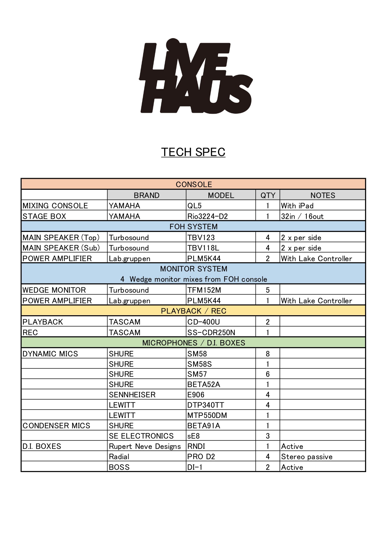 LIVE HAUSの機材リスト。
