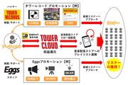 「TOWER CLOUD」フロー