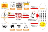 「TOWER CLOUD」フロー