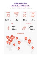 AWA5周年特設サイトより。